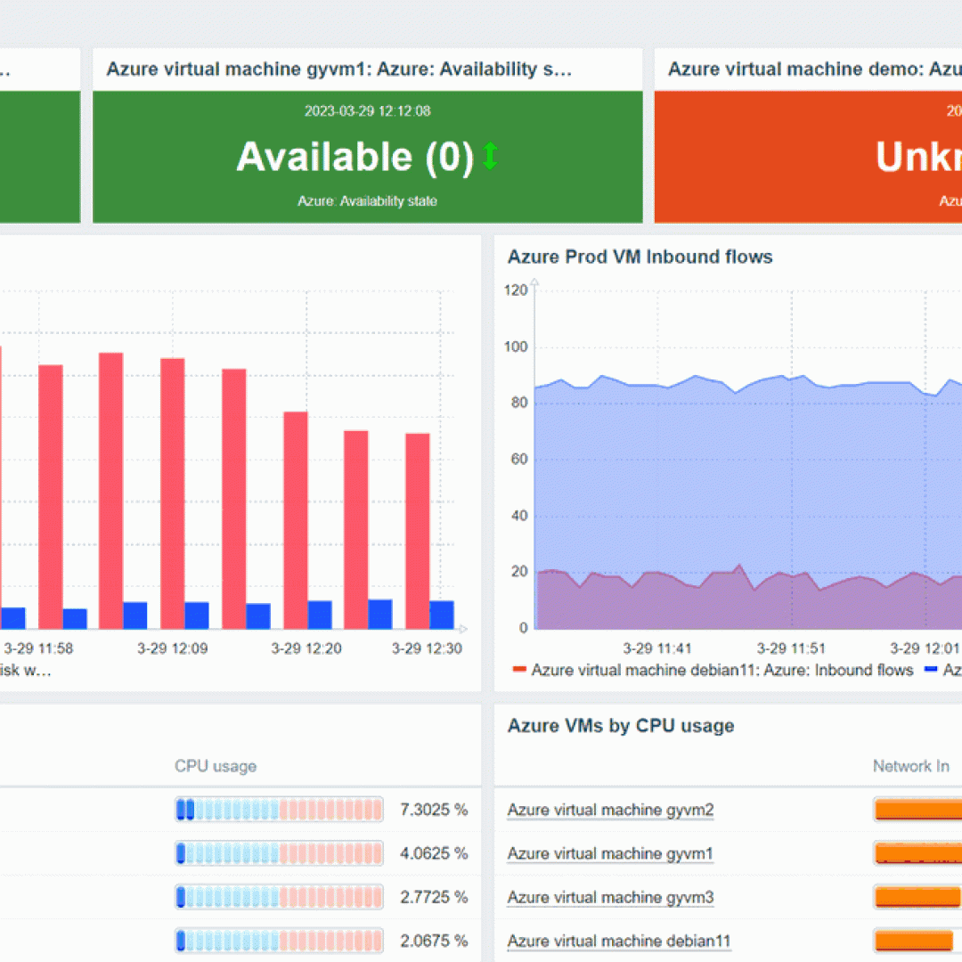 landing page dashboards