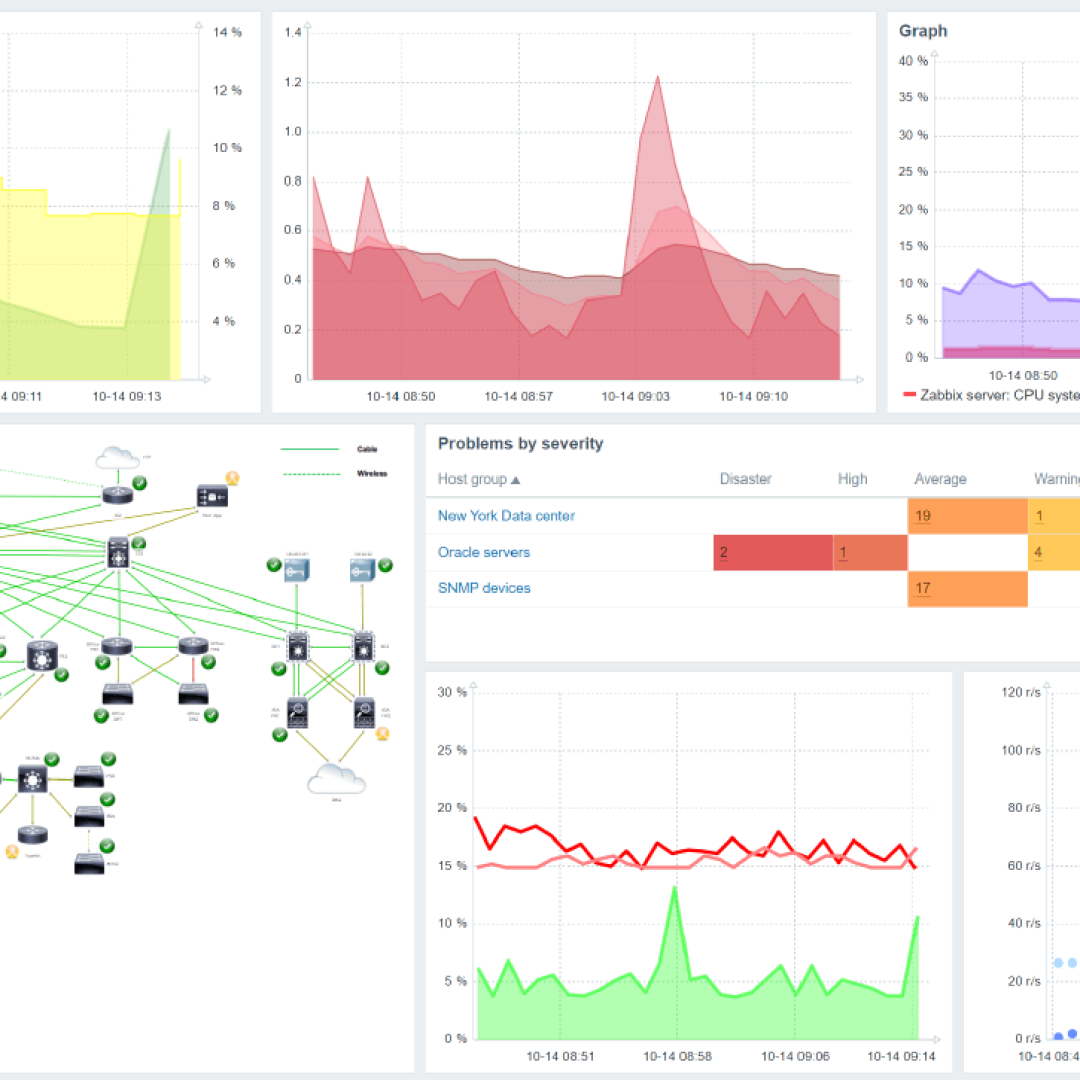 visualization_dashboards_2_2_1280x752 Netwatch